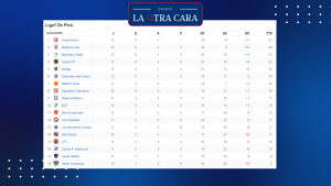 Tabla de posiciones del Torneo Clausura. Fuente: ESPN