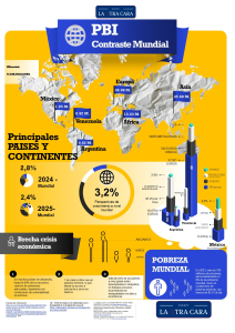 PBI CONTRASTE MUNDIAL. Contraste sobre una mirada mundial y compativa frente a otros paìses y sus principales problemáticas