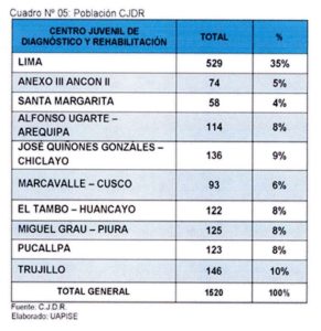 FUENTE: UAPGE