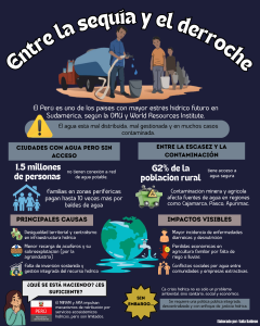 La crisis hídrica afecta el acceso al agua