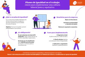 FUENTE: Universidad Internacional de Valencia
