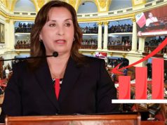 Popularidad de la presidenta Dina Boluarte y su bancada en descenso