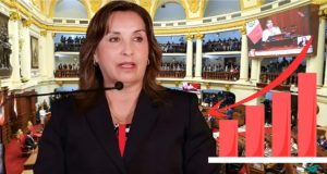 Popularidad de la presidenta Dina Boluarte y su bancada en descenso
