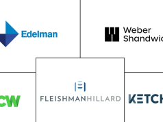 Edelman lidera el ranking global de agencias de relaciones públicas MÁS QUE RELACIONES . Las relaciones pùblicas son una herramienta que ayuda a construir y mantener una imagen positiva de una organización o persona.